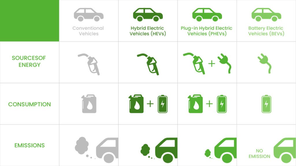 types of electric vehicles