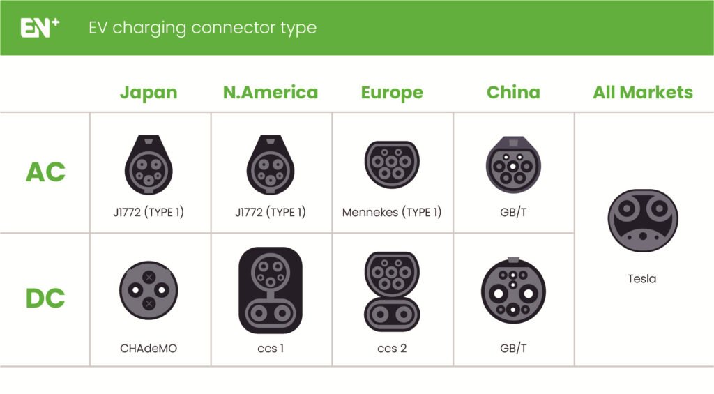 types of ev charging connectors