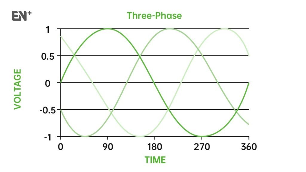 voltage change of 3-phase power