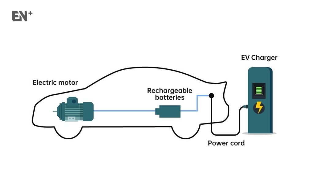 illustration of how electric cars work