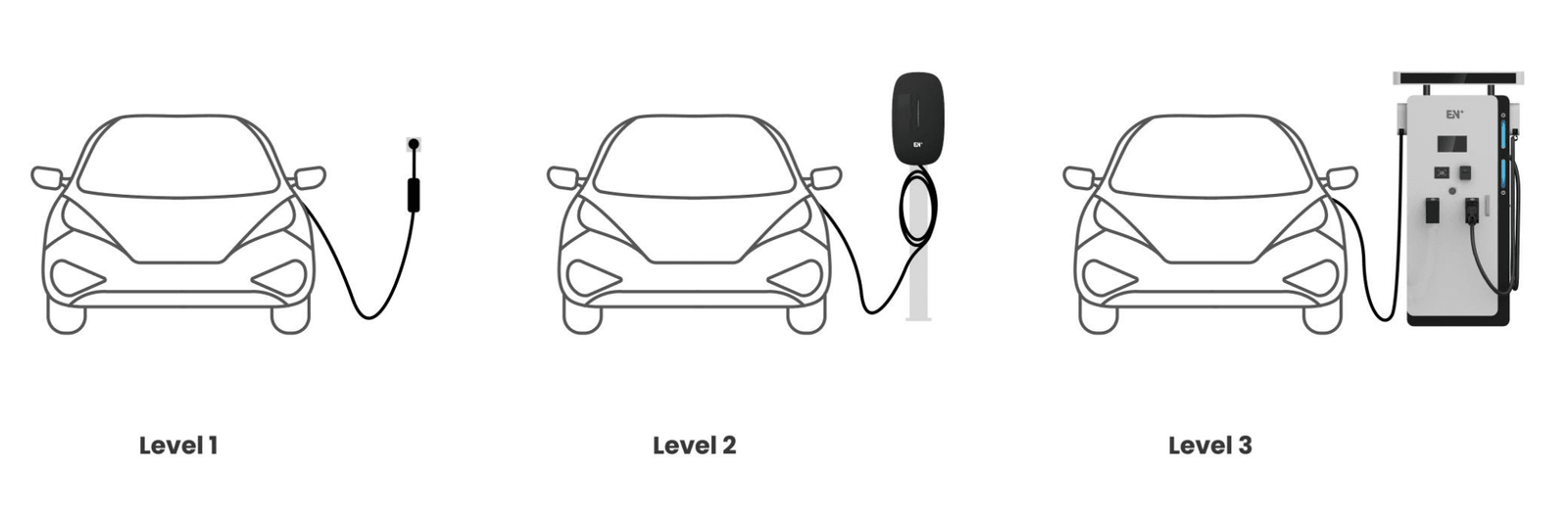 différents niveaux de recharge pour les véhicules électriques