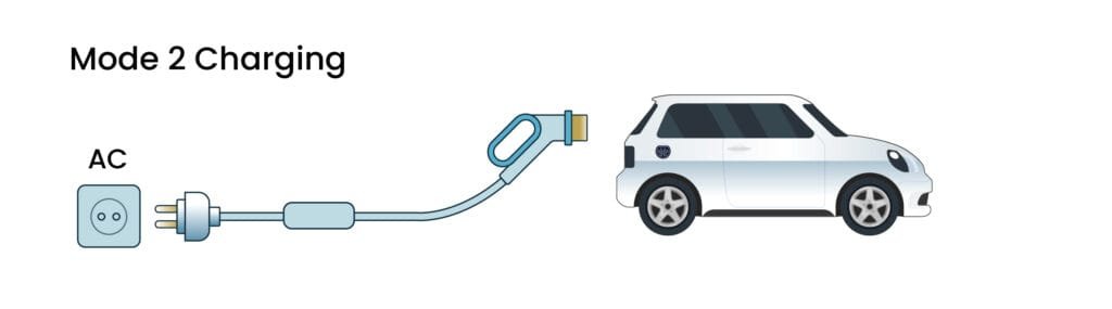 mode de charge ev 2