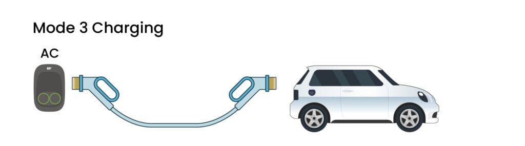 mode de charge ev 3