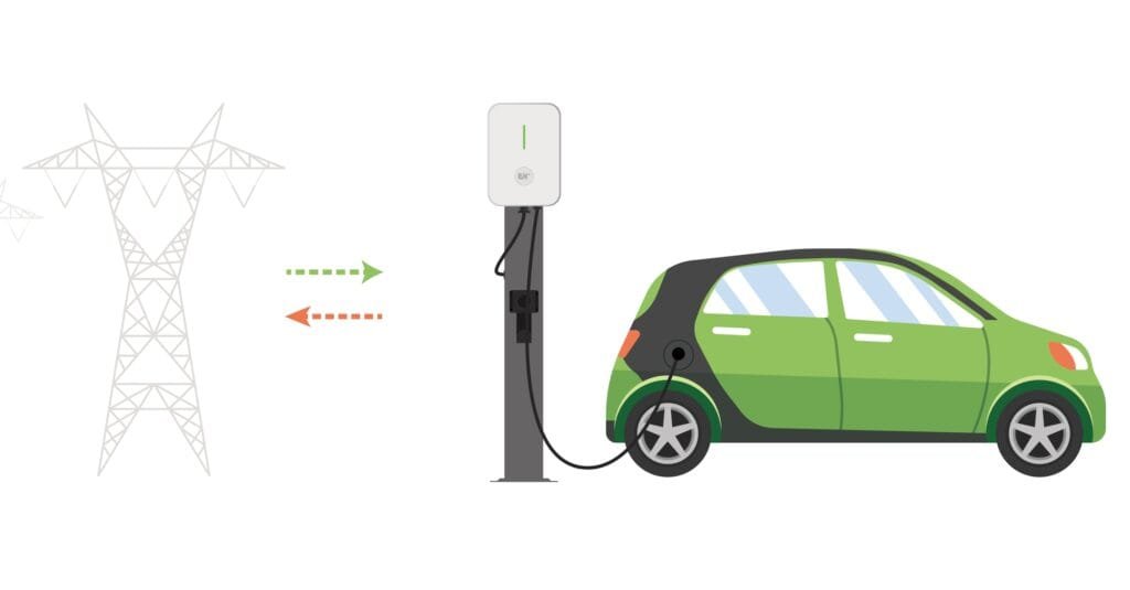 Déplacement de charge et écrêtement des pointes pour la recharge des véhicules électriques