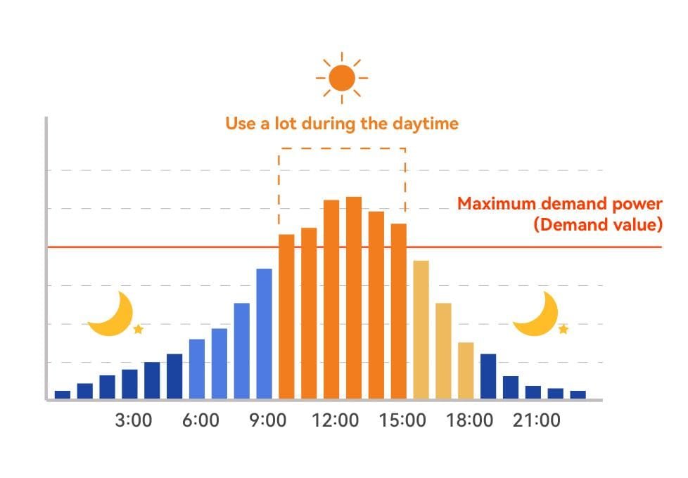 gestion de l'énergie et intégration des services publics