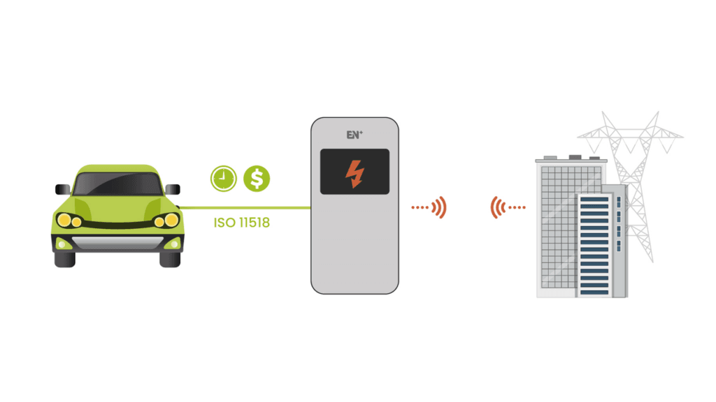 qu'est-ce que la norme ISO 11518 en matière de recharge de véhicules électriques (chargement ev)
