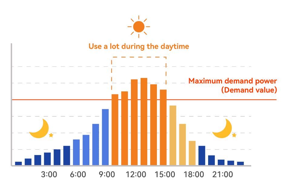 système de gestion de charge