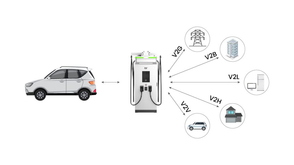 différents types de recharge bidirectionnelle