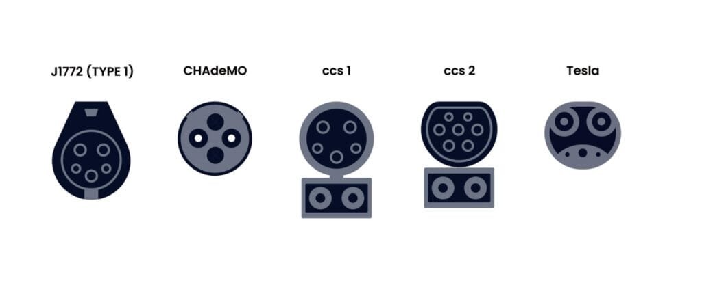 Types de connecteurs courants pour les véhicules électriques