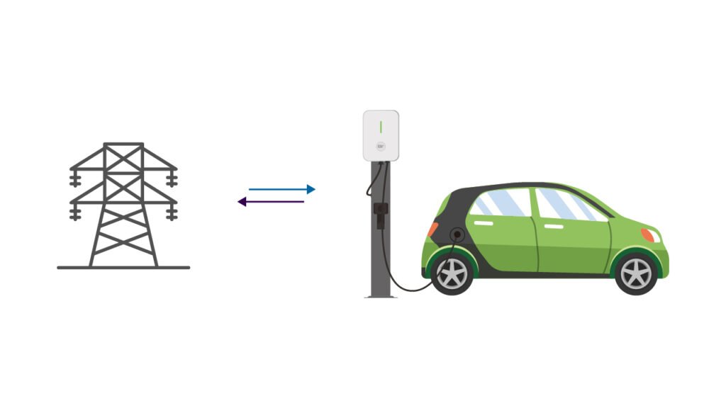 how does bi-directional charging work? V2G