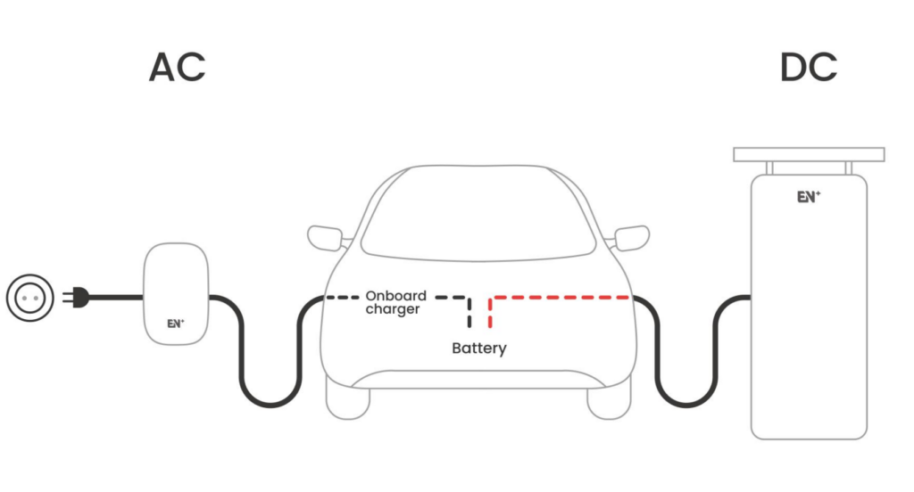 ac ev chargin vs dc ev charging