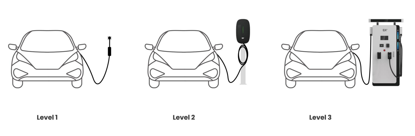 Levl 1 Levl 2 Levl 3 ev charging