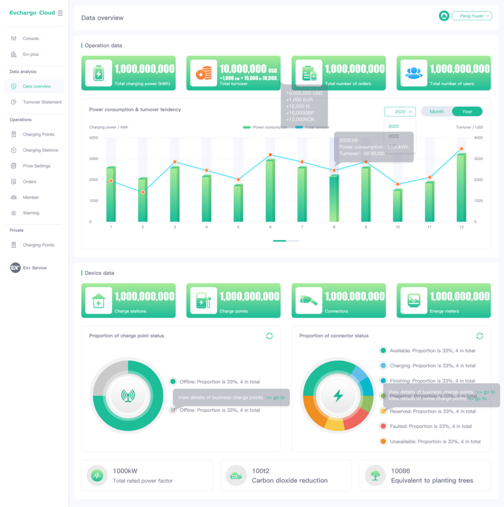 facilitate fleet management
