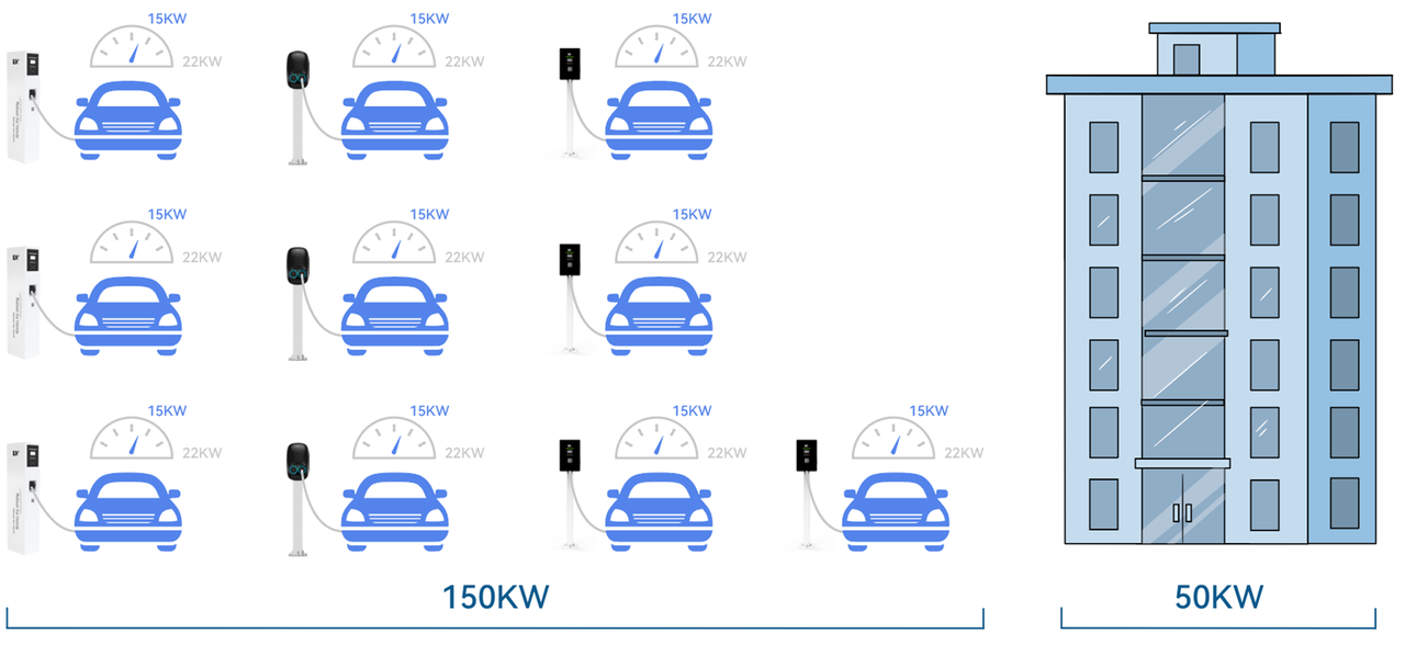 average power distribution