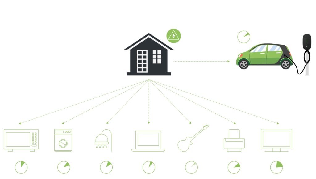 ev charging load management