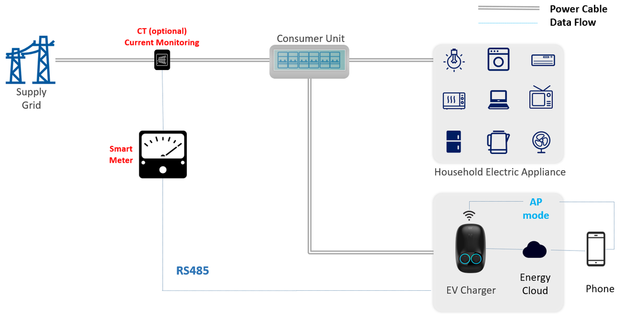 ev charging management for single charger