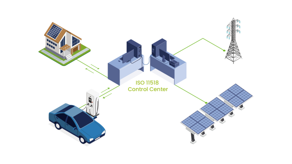 iso 11518 control center