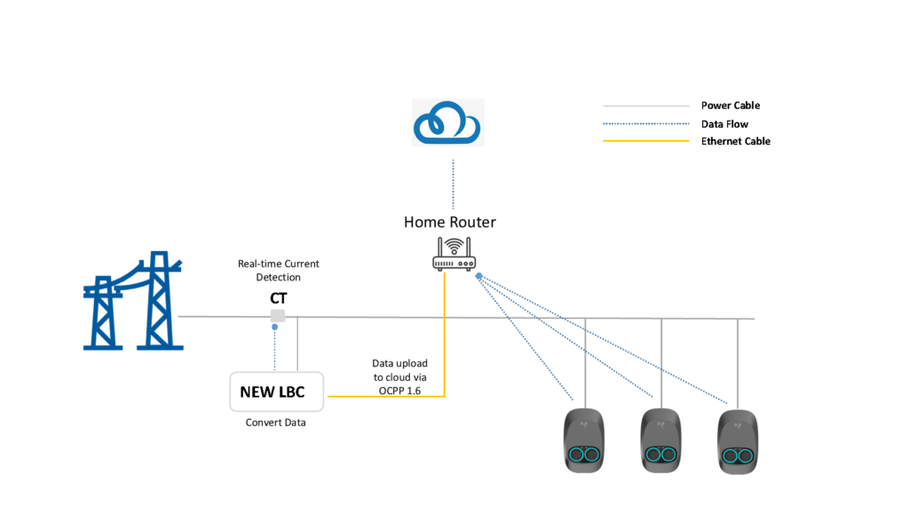 new electricity connection for exclusive charging stations