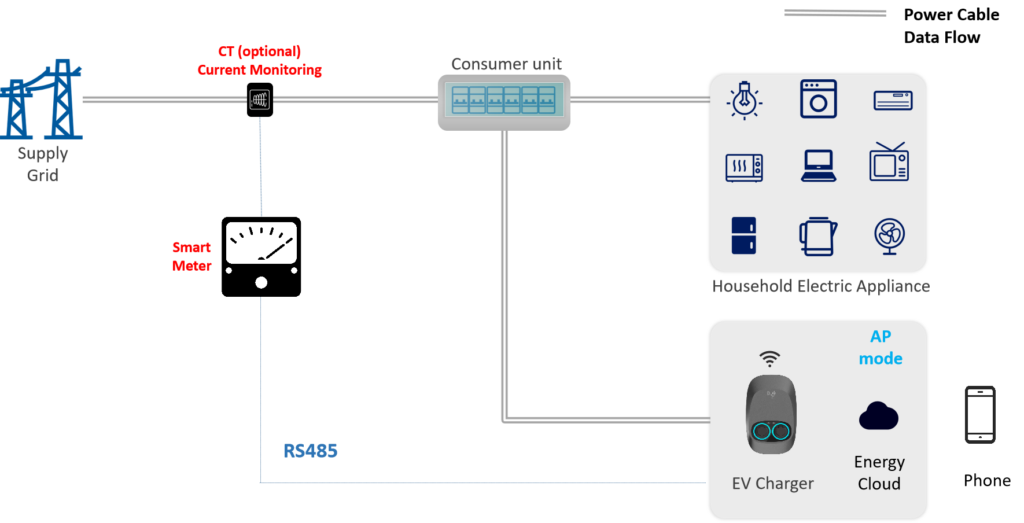 utilize an existing power connection