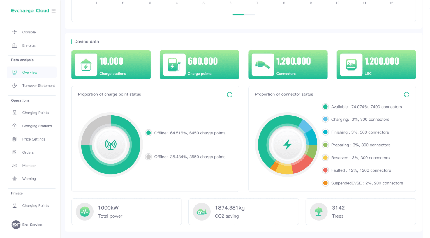 ev charger software visual data analysis