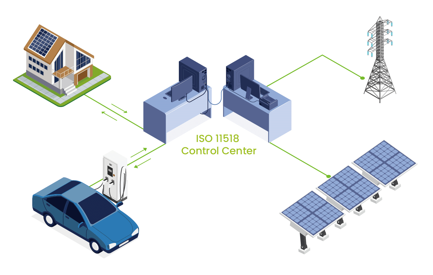 iso 11518 control center