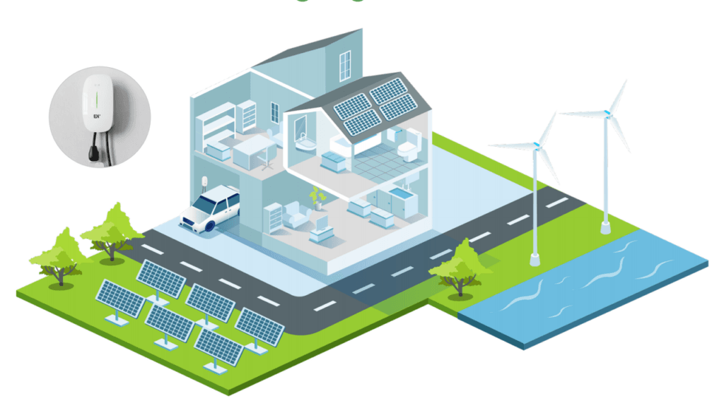 new energy ev charging
