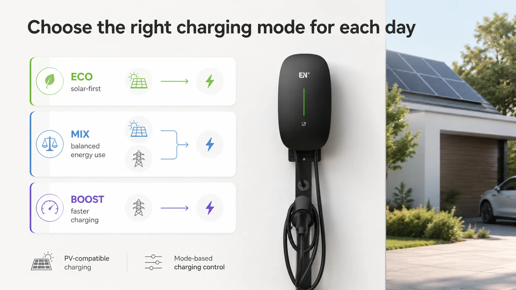 Caro Plus ECO MIX BOOST solar charging modes
