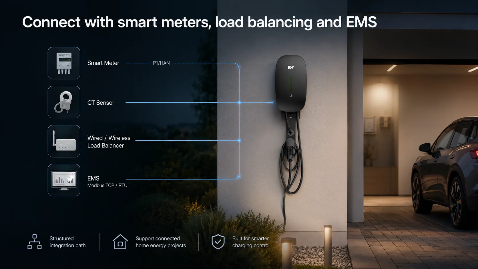 Caro Plus smart meter CT sensor load balancer and EMS integration path