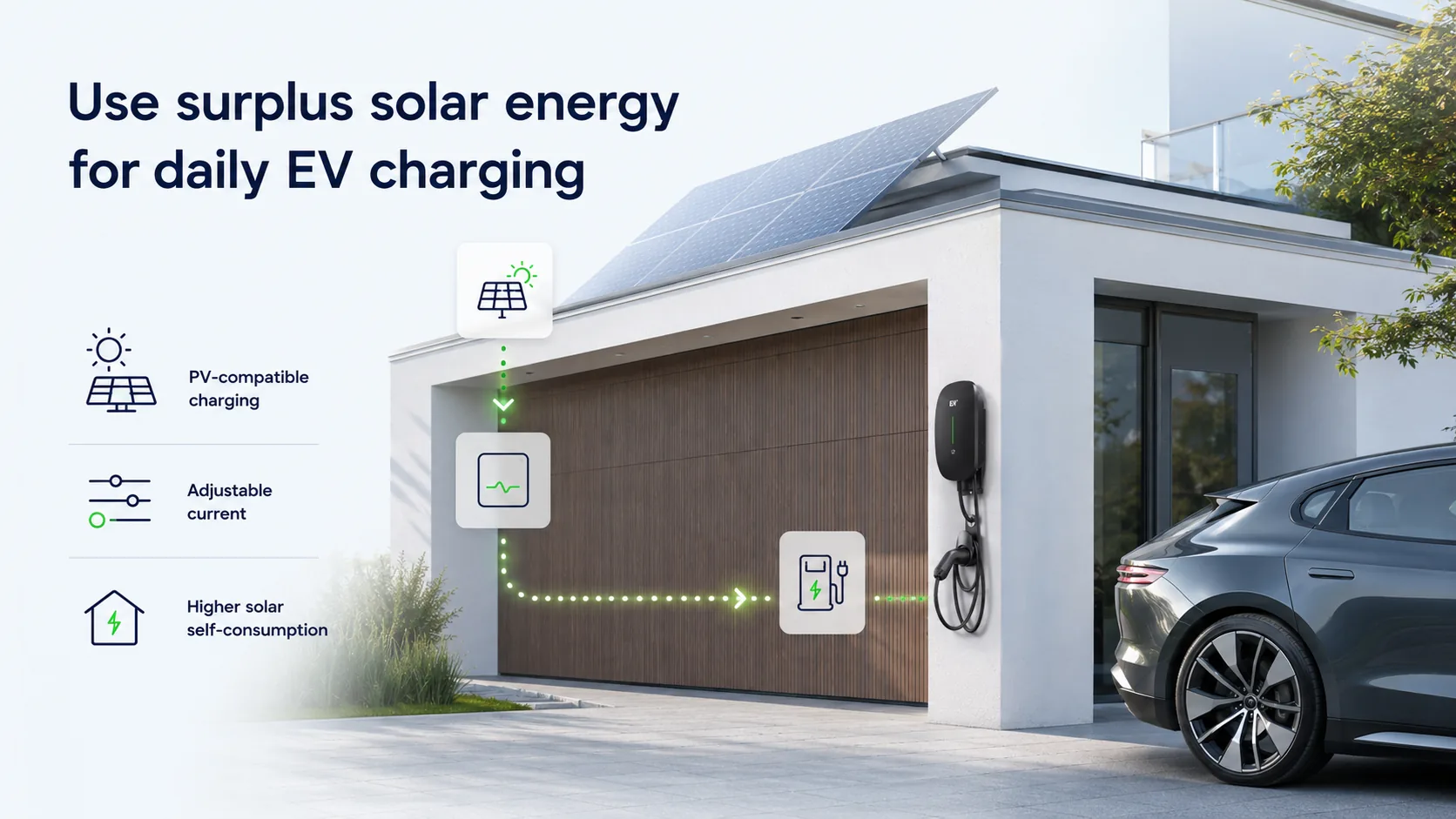 Caro Plus PV surplus charging for solar homes