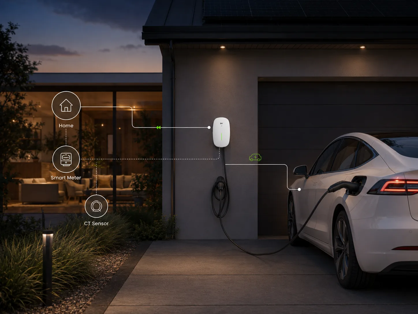 Stella single-phase load balancing with smart meter and CT sensor